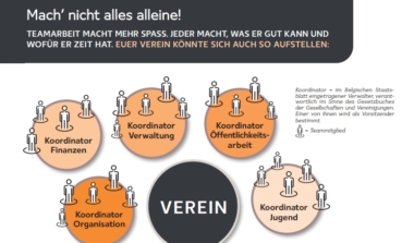 Workshop für Vereine: Teamorientiertes Vereinsmanagement im Fokus image news emja.be